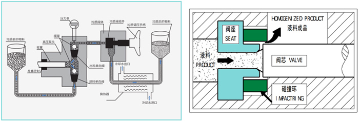 高壓均質(zhì)機(jī)工作原理圖.jpg